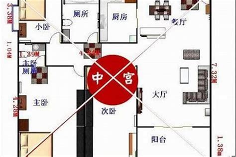 房子九宫格怎么看|初学风水学须知——如何确定房屋的九宫位 